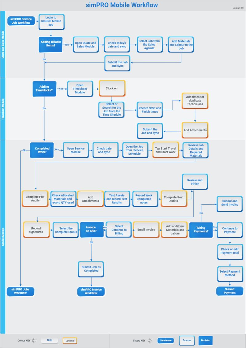 Standard Workflows Simpro - Premium Colorful Image Gallery - Full HD
